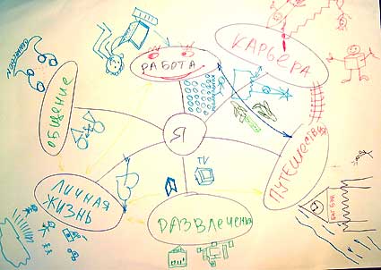 mind-map-goales1.jpg