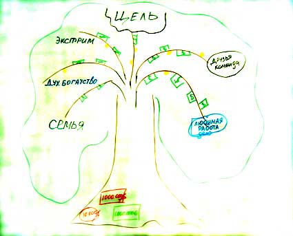 mind-map-goales2.jpg