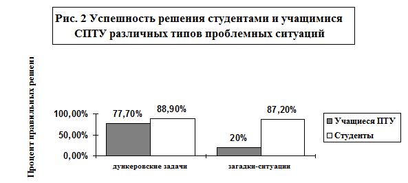 spiridonov_heuristics_pic2.png